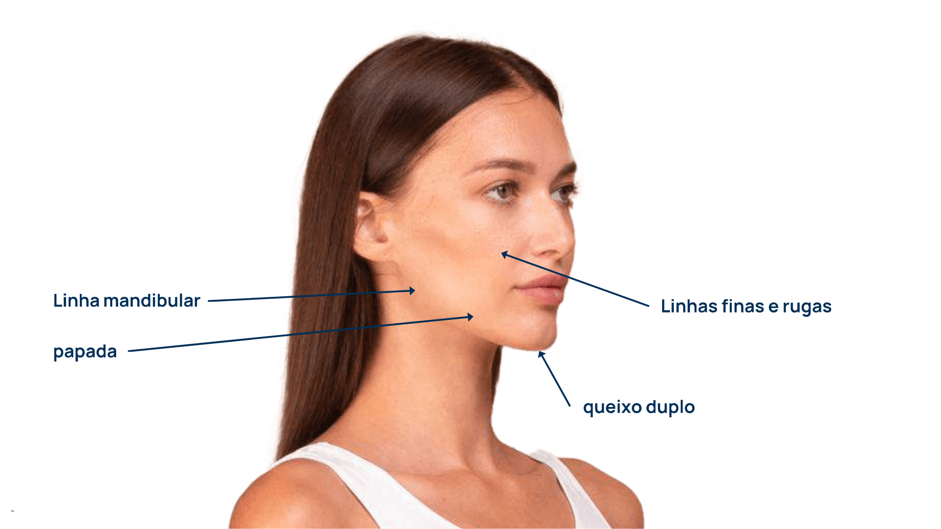 Mapeamento Clínico Facial